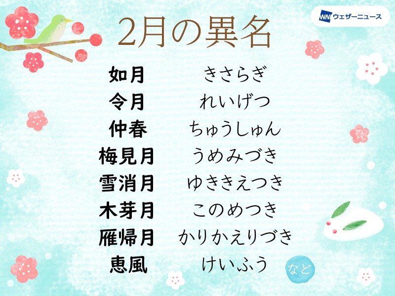 2月の異名 如月 が表す意味とは ウェザーニュース