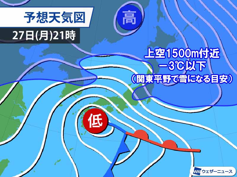 明日27日(月)夜は東京も雪に 関東甲信山沿いは大雪に警戒 - ウェザー 