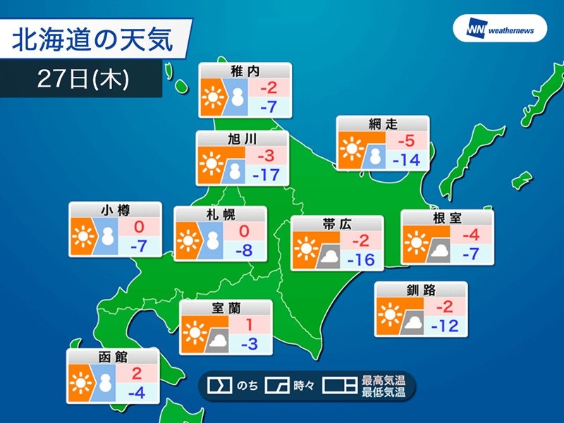 top