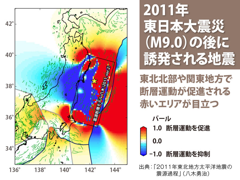 東日本 大震災 の 余震