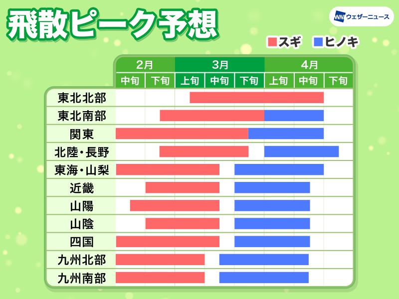 3月15日 日 の花粉飛散予想 晴れて広く飛散量が増加 ウェザーニュース