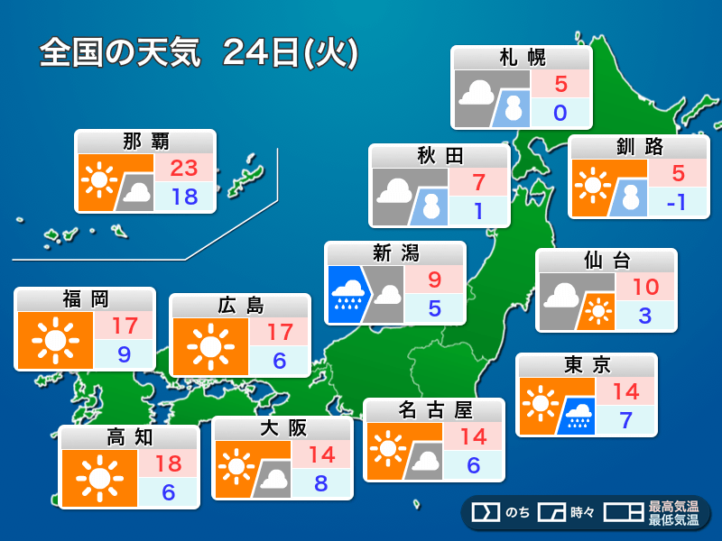 明日24日 火 の天気 東京は日差し戻ってもヒンヤリ続く にわか雨も注意 ウェザーニュース