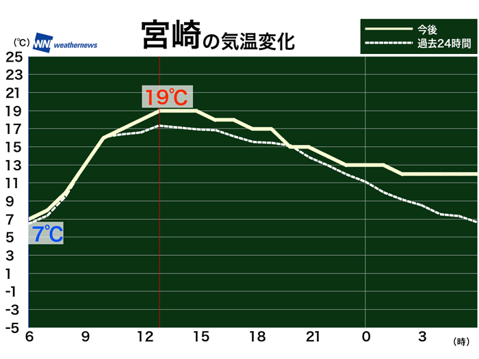 3月25日 水 各地の気温変化 ウェザーニュース