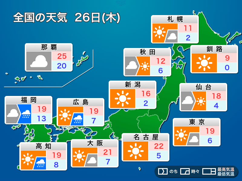 3月26日 木 の天気予報 東京など関東から近畿は汗ばむ陽気 九州は早くも雨に ウェザーニュース