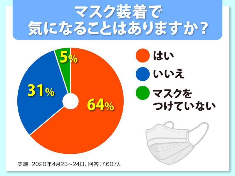 マスクによる肌荒れを防ぐには ウェザーニュース