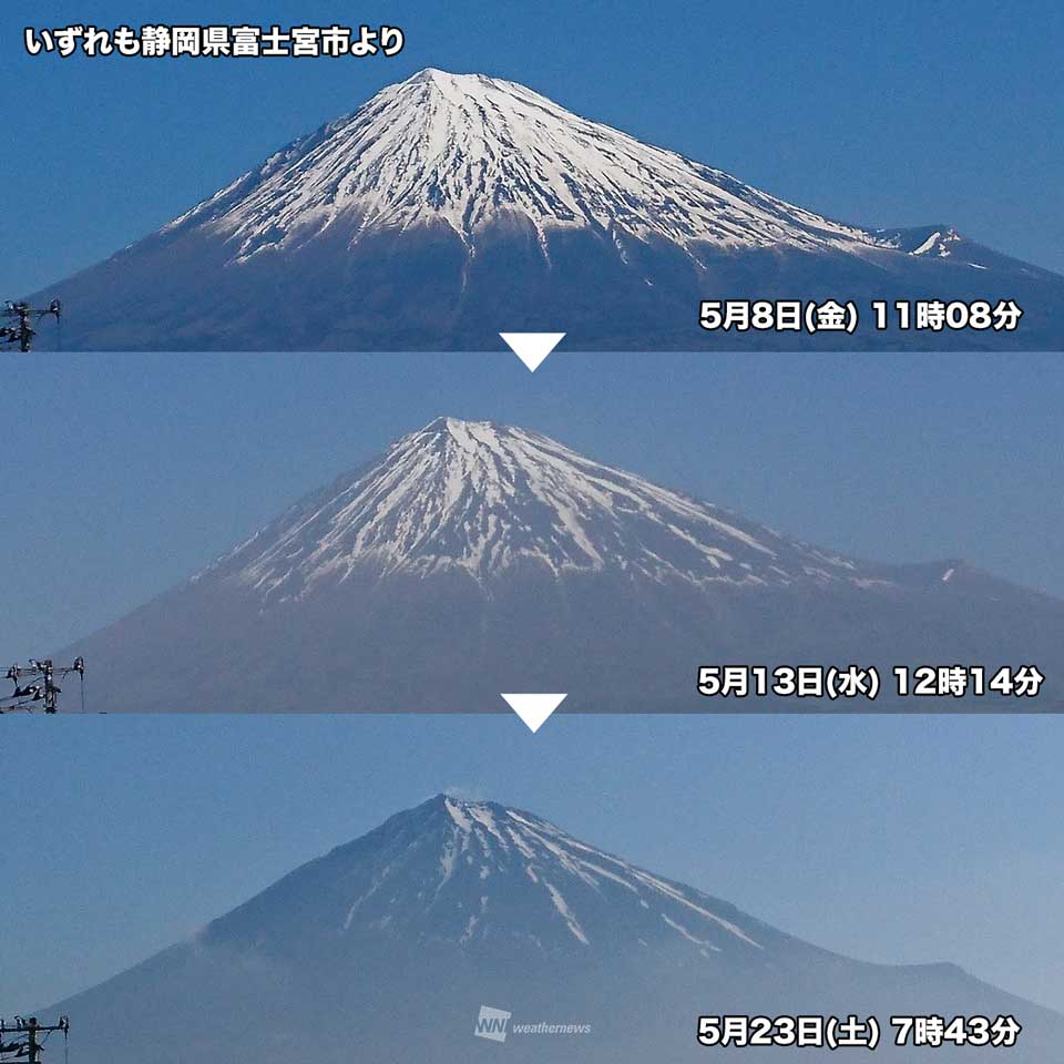 富士山の雪 2週間で大幅減 夏の姿に ウェザーニュース