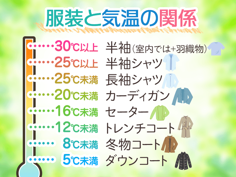 6月1日は衣替えの日 服装と気温の関係とは ウェザーニュース