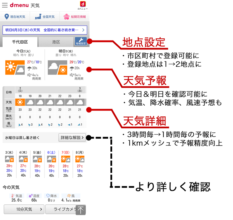 リニューアルのお知らせ