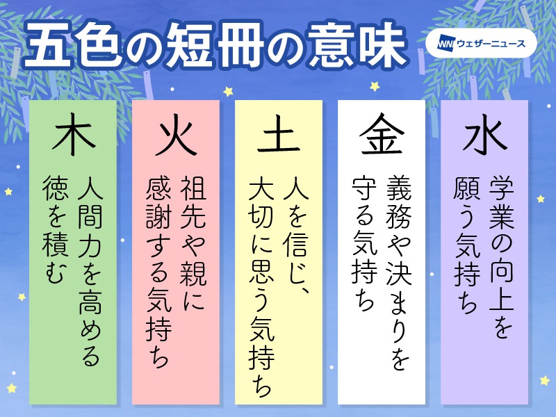 七夕の笹飾り 5色の短冊に込められた意味 ウェザーニュース