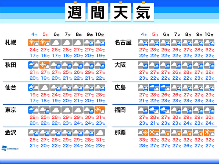 週間天気 梅雨末期 西日本や東日本は大雨に警戒 7月4日 土 7月10日 金 ウェザーニュース