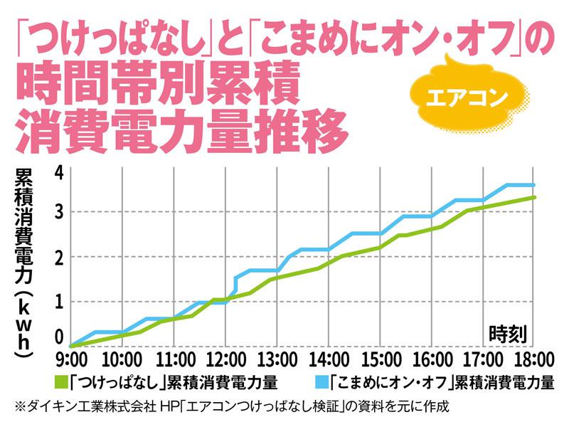 コロナ対策で必須の“こまめな換気” 窓を開けてもエアコンつけっぱなしが省エネに⁉︎ - ウェザーニュース