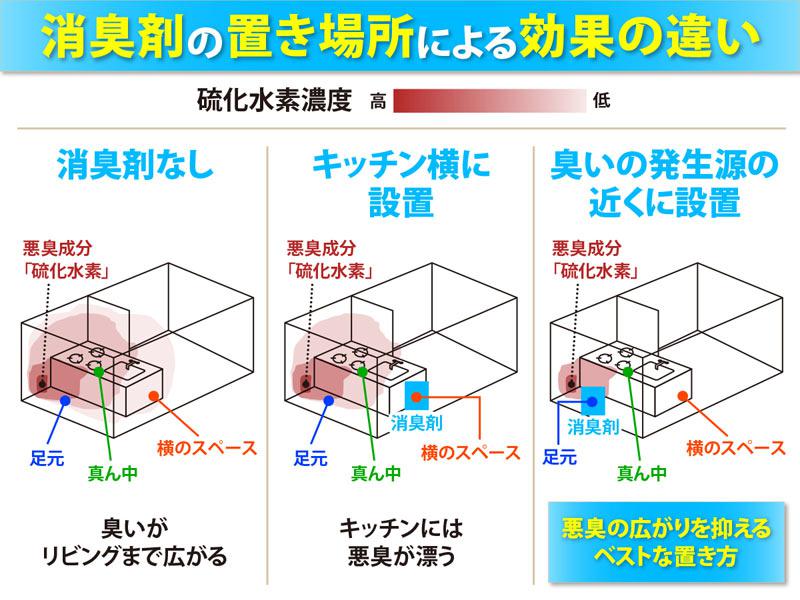 置き場所で効果が3倍違う 消臭剤と芳香剤はどこに置くのが正解？ ウェザーニュース