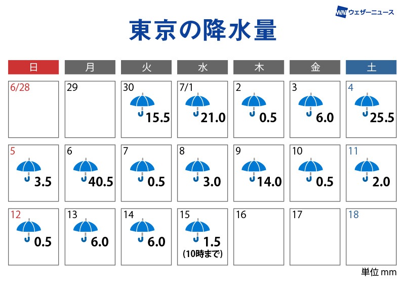 東京の雨は16日連続 観測史上最も長い降水の記録に ウェザーニュース