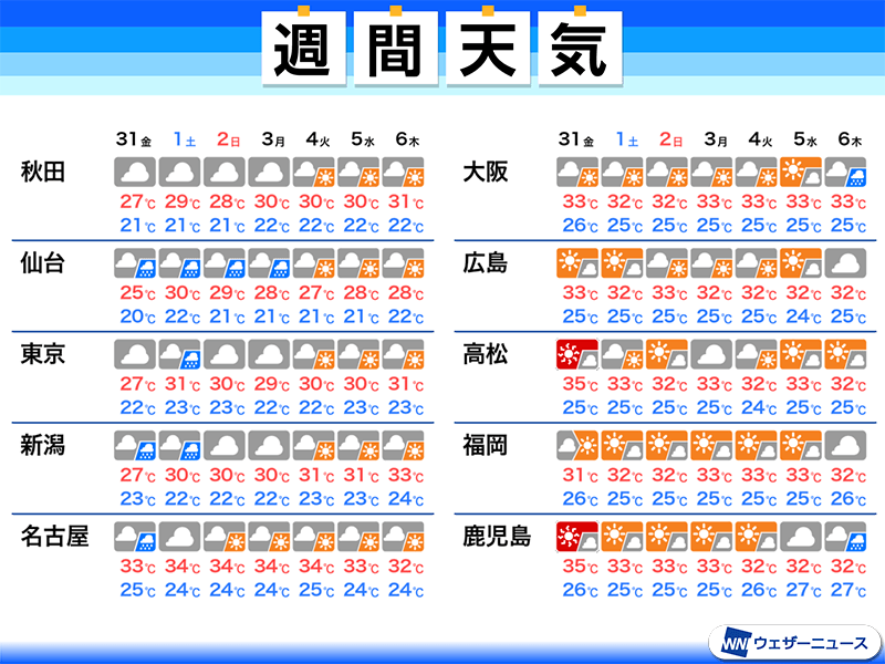 関東の梅雨明けは8月濃厚 07年以来13年ぶりの遅さに ウェザーニュース