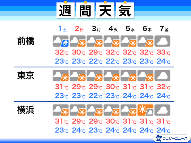 東京7月の雨なしはわずか1日 過去最も雨の日が多い ウェザーニュース