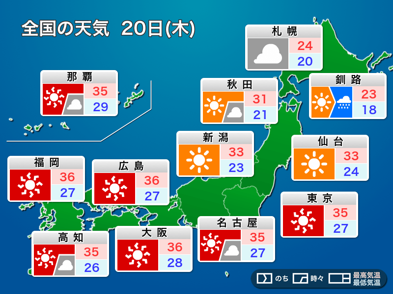 明日8月日 木 の天気 西日本 東北で酷暑 東京も猛暑日が復活 ウェザーニュース