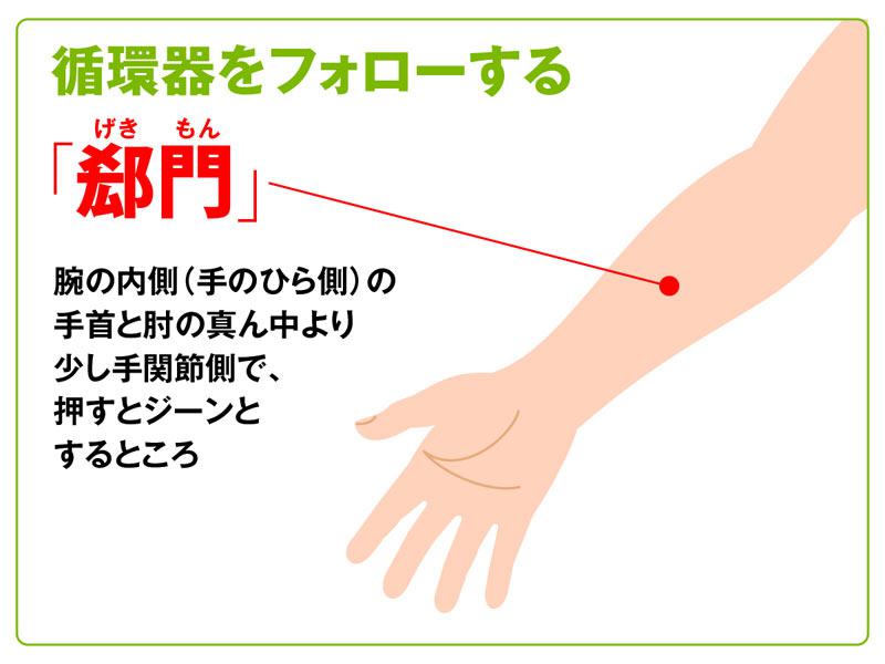 暑さと運動不足で血がドロドロに 血瘀 を防ぐツボとは ウェザーニュース