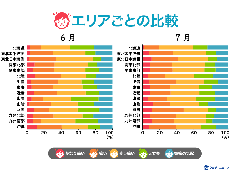 梅雨時期の天気痛メモまとめ 長引く梅雨で天気痛症状は悪化傾向に ウェザーニュース