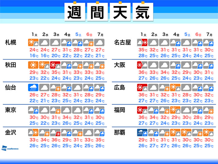 週間天気予報 台風9号直撃で沖縄は荒天警戒 週末は関東でも雨 9月1日 火 9月7日 月 ウェザーニュース
