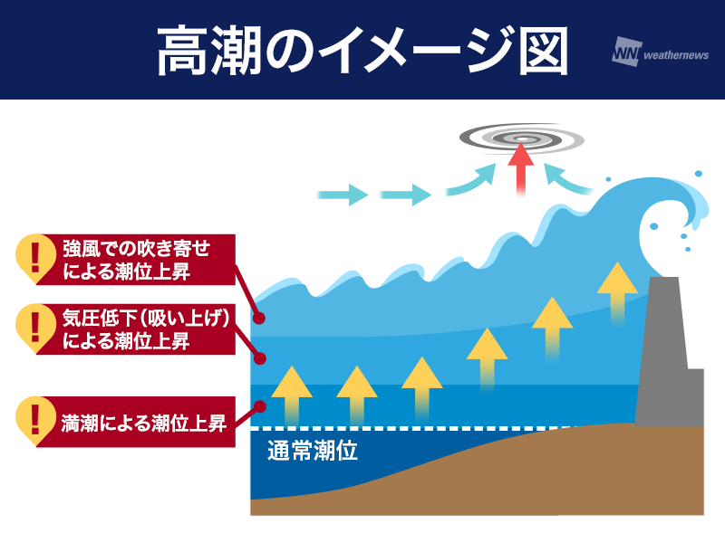 台風10号情報 最大瞬間風速80m/sで奄美付近通過か 暴風や高潮