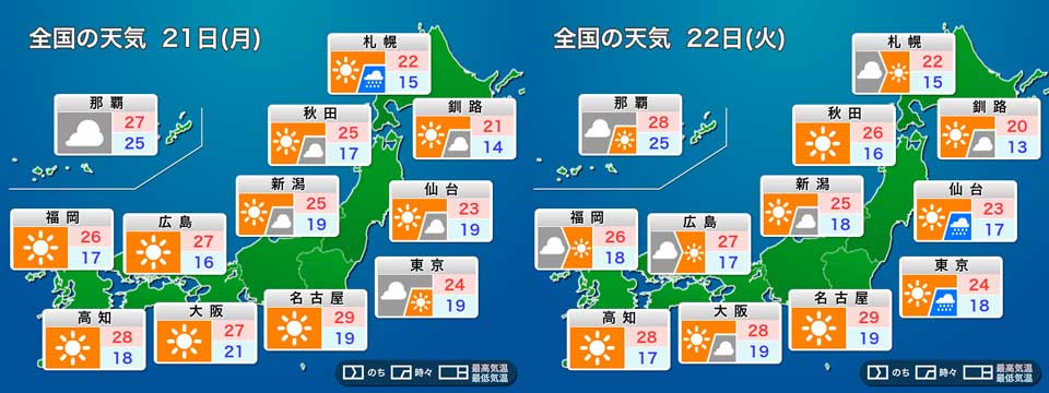 週間天気予報 連休後半は天気回復 連休明けはまた曇りや雨に 9月21日 月 9月27日 日 ウェザーニュース