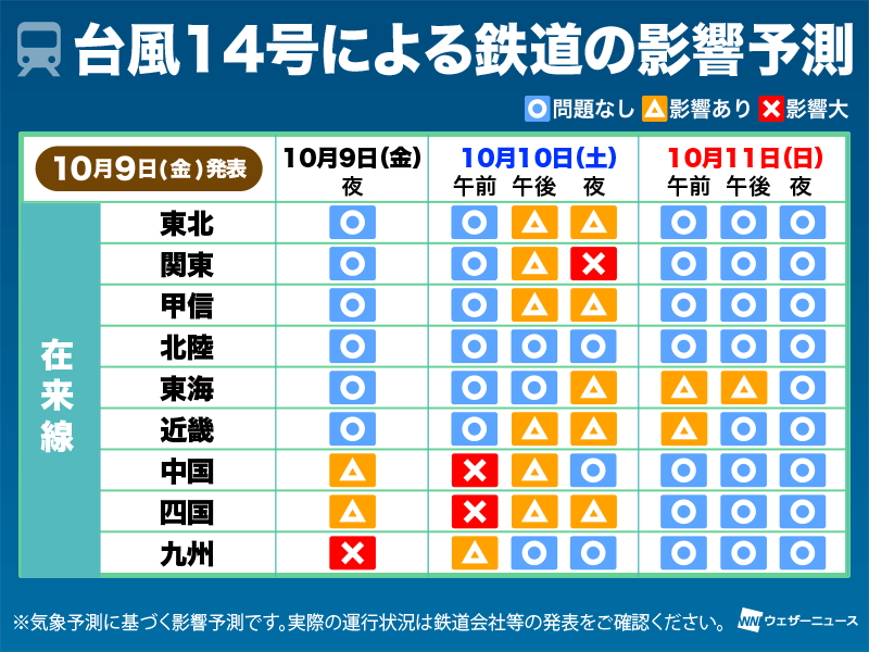 台風14号による鉄道 道路 航空 各交通機関への影響予測 ウェザーニュース
