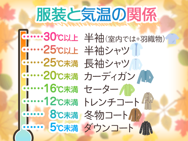 10月23日 金 各地の気温変化 ウェザーニュース