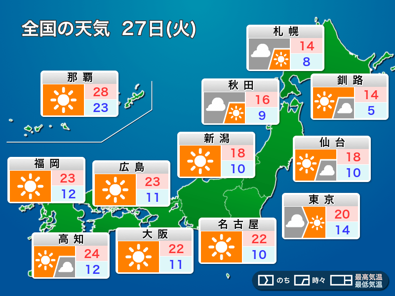 明日27日(火)の天気 広範囲で秋晴れも 関東は雲多めの空 - ウェザーニュース