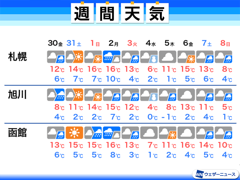 の 天気 札幌 今週