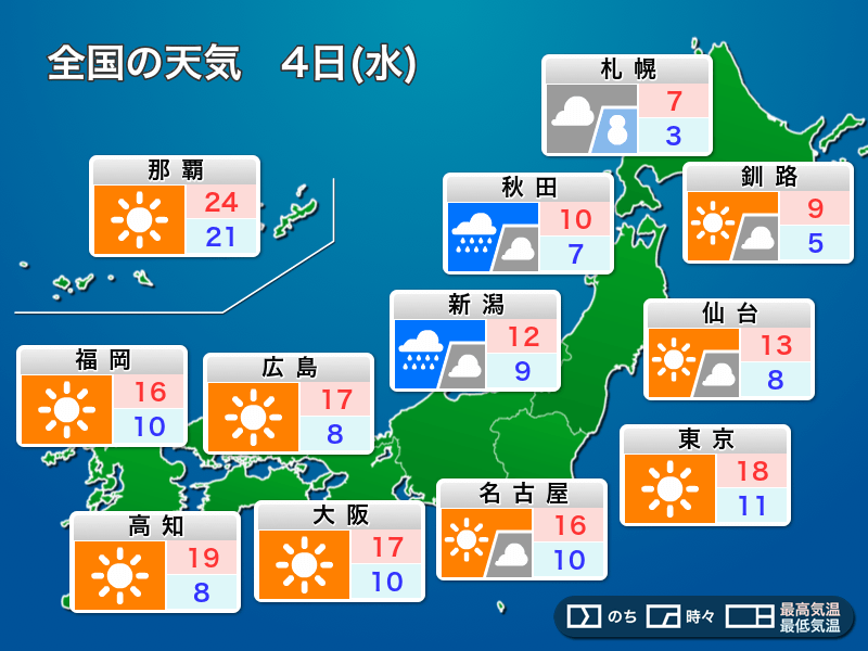 明日11月4日 水 の天気 冬型で関東などは乾いた晴天 日本海側は雨や雪 ウェザーニュース