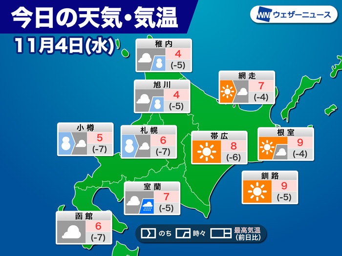天気 函館 函館の海の天気