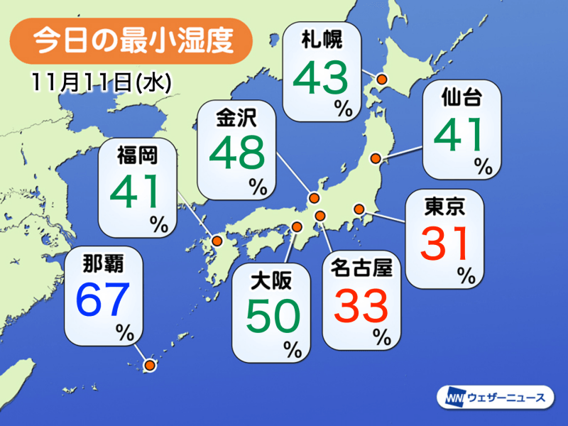 東京は最小湿度31 太平洋側で空気乾燥が続く ウェザーニュース