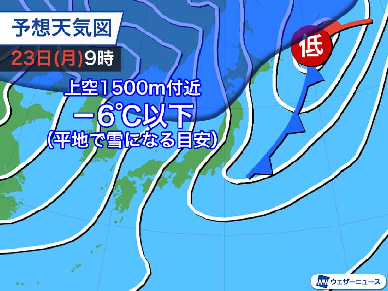 三連休の天気 関東など太平洋側は晴れ間多い 23日 月 は北海道平地で雪に ウェザーニュース