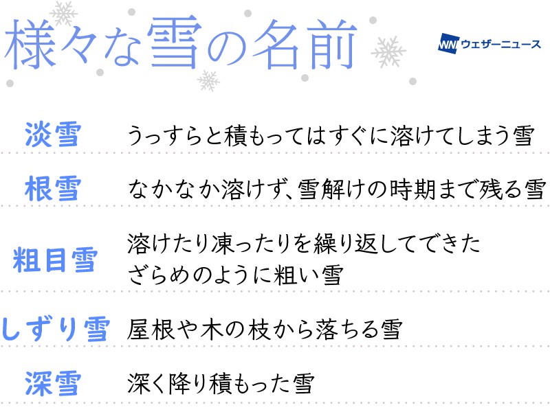 二十四節気 小雪 雪にまつわる言葉をご紹介 ウェザーニュース