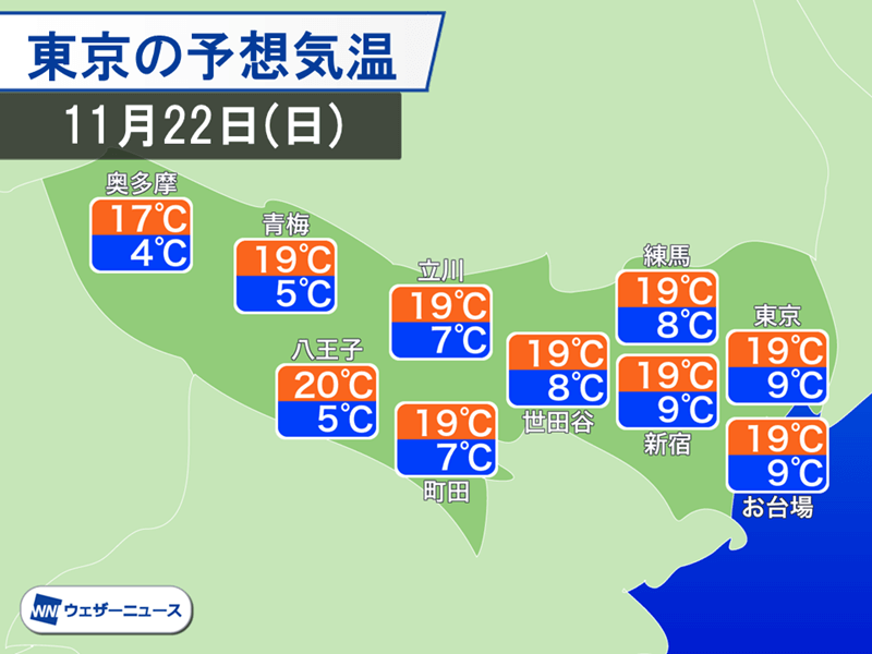 東京では日が暮れて気温急降下 今夜は朝よりも冷え込む 2020年11月21日 Biglobeニュース