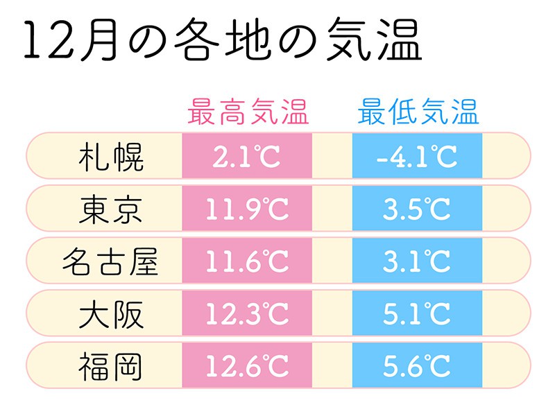 本格的な冬の寒さが到来 気温で見る服装選びのポイント ウェザーニュース