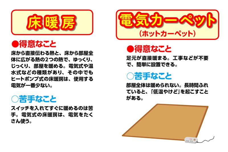 用途に適した暖房器具の特徴とは ウェザーニュース