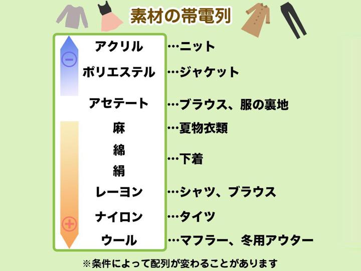 静電気 の発生を軽減させる洋服選び ウェザーニュース