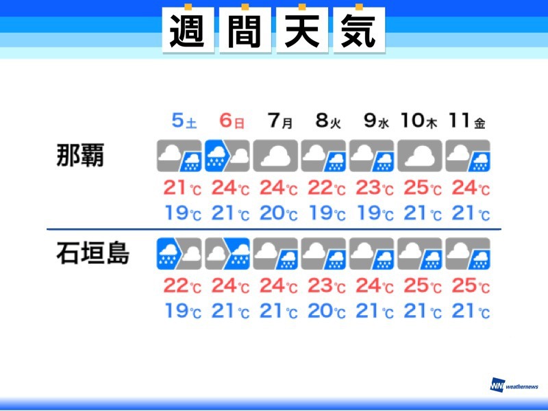 沖縄はスッキリしない空続く 先島諸島では強風、高波に注意 - ウェザー