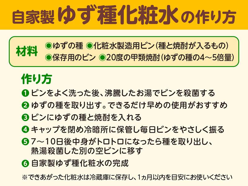 ゆず焼酎 化粧水効能