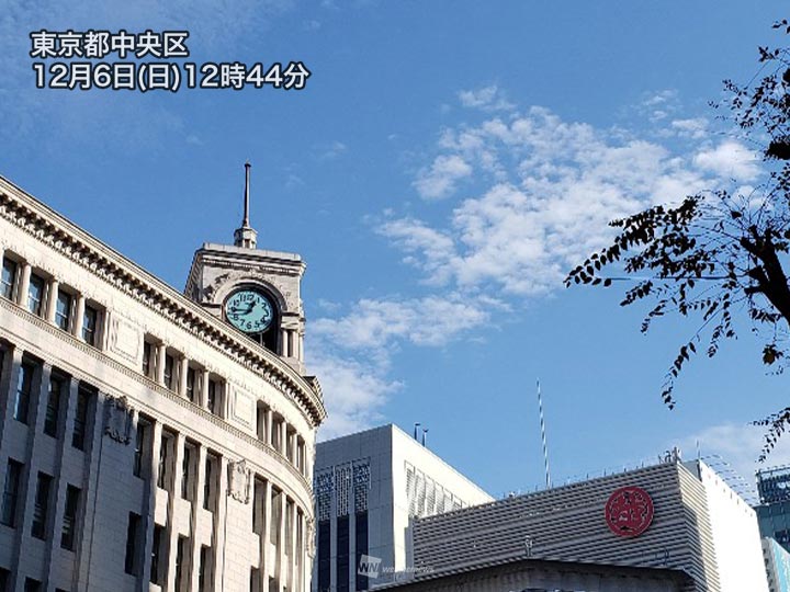 東京は昨日よりも5 以上 気温が上昇 週明けはさらに暖かく ウェザーニュース