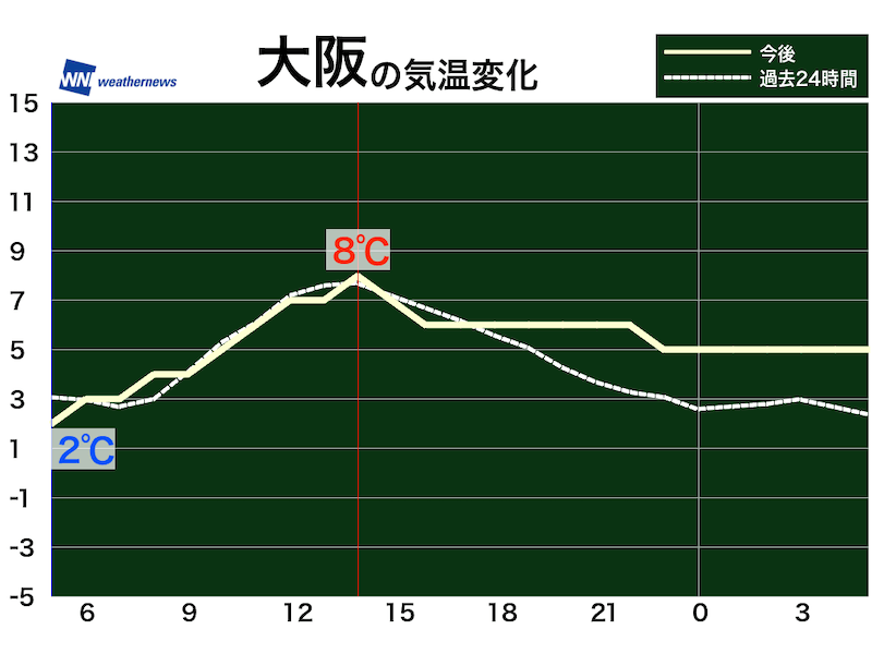 12月17日 木 各地の気温変化 ウェザーニュース