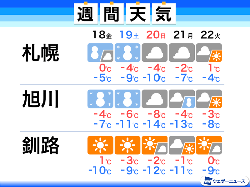 の 天気 札幌 今週