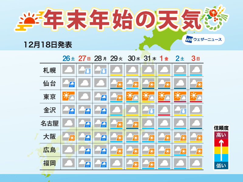 年末年始の天気 年末寒波で大雪のおそれ 初日の出は関東で期待 年12月18日 Biglobeニュース