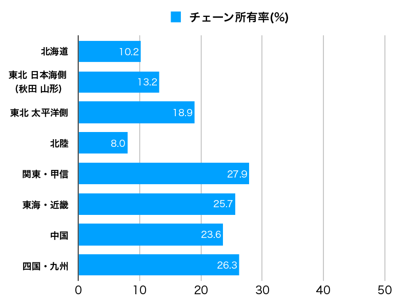 大雪時の チェーン規制 18年に標識新設 規制の条件は ウェザーニュース
