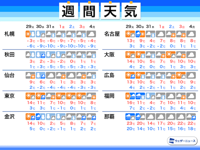 天気 福岡 週間 予報 ウェザーマップ天気予報