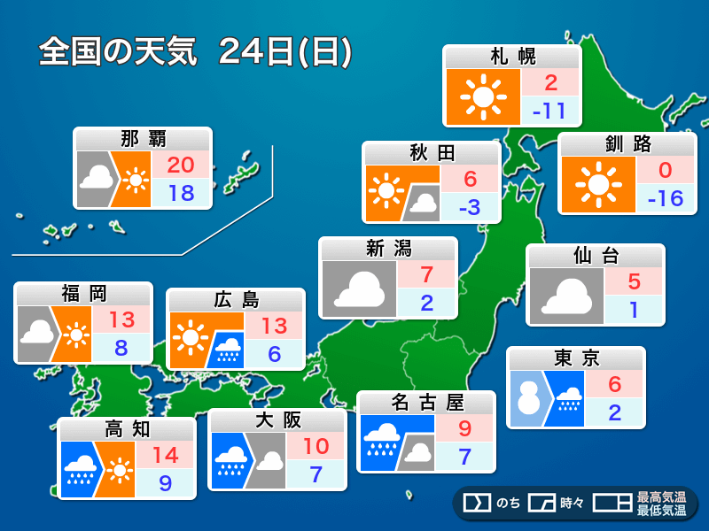 今日24日(日)の天気都心周辺は雪が混じる程度　西からゆっくり回復都心周辺は雪が混じる程度　大雪の可能性は低い西日本はゆっくり天気回復北海道や東北北部は穏やかな晴れ参考資料など