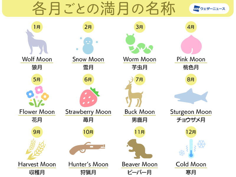 今夜は21年最初の満月 ウルフムーン ウェザーニュース