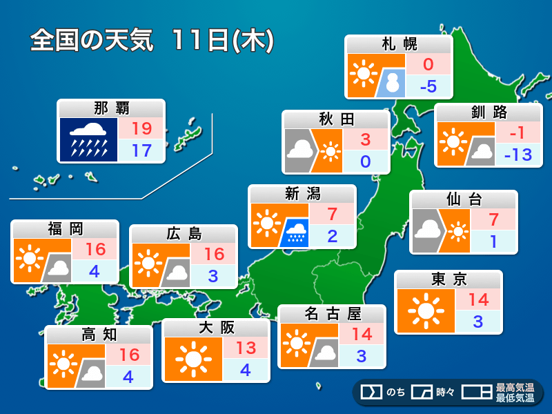 明日2月11日 木 祝 の天気 東日本や西日本は晴れて暖か 南西諸島は荒天に警戒 ウェザーニュース
