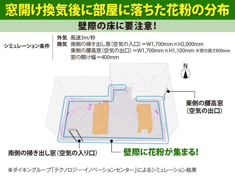 コロナ禍の換気は花粉に注意 換気後に花粉が集まりやすい場所は ウェザーニュース